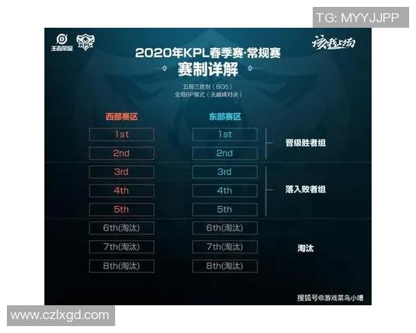 TES战术解析：深度剖析王者荣耀防反体系的运用与策略