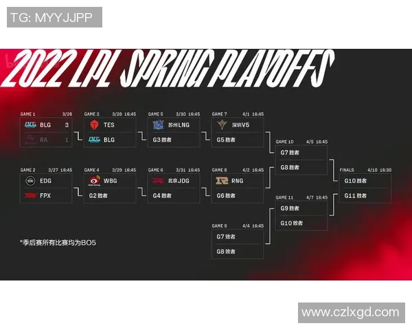 赛后分析：EDG与V5对决中个人能力的深度剖析与比较